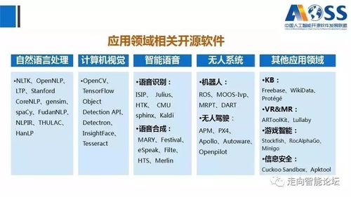 《最新中国人工智能开源软件发展白皮书》深度解读 开源生态如何重塑AI应用软件开发