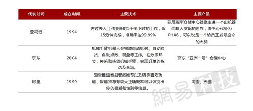 2016全球人工智能发展报告 产业与应用篇——人工智能应用软件开发趋势与展望