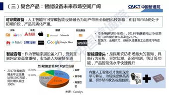 人工智能应用软件开发 现状、挑战与未来路径